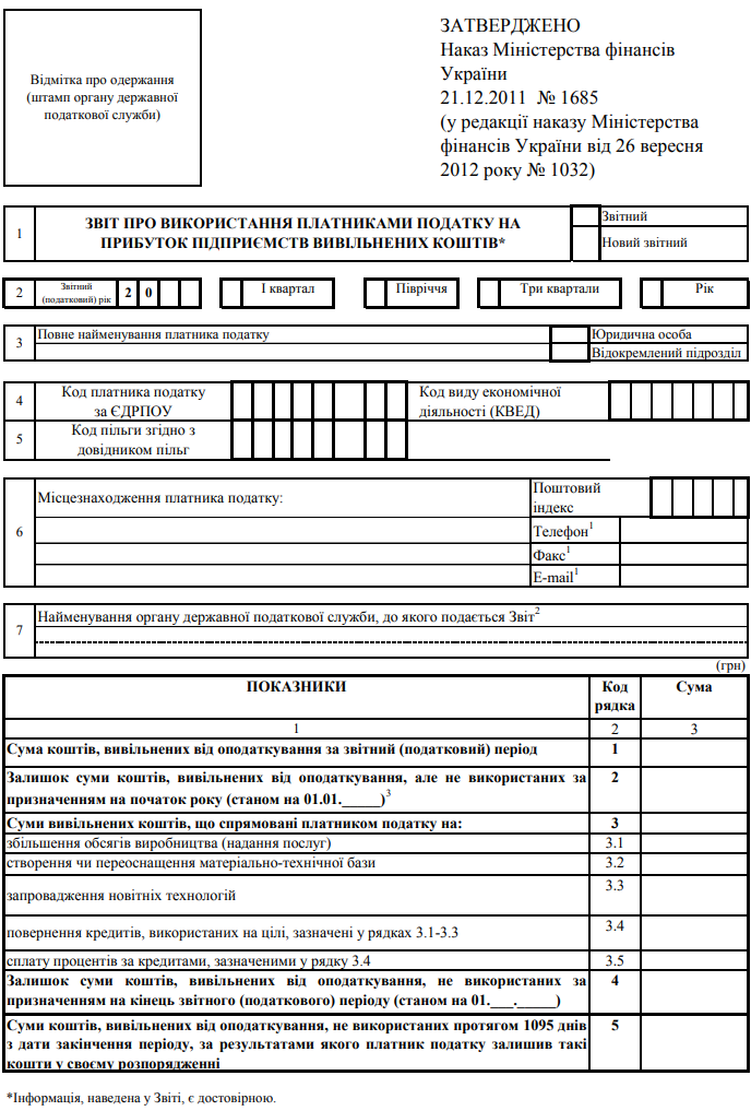Звіт про використання вивільнених коштів